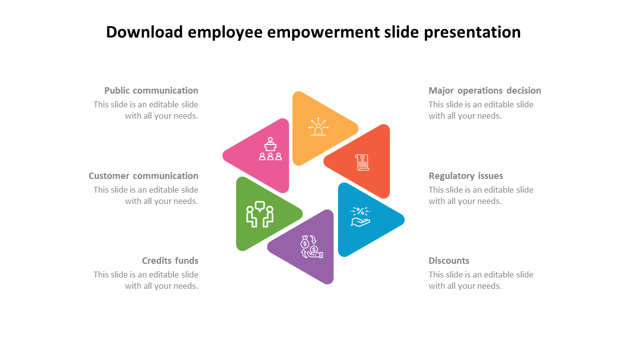 Download employee empowerment slide presentation